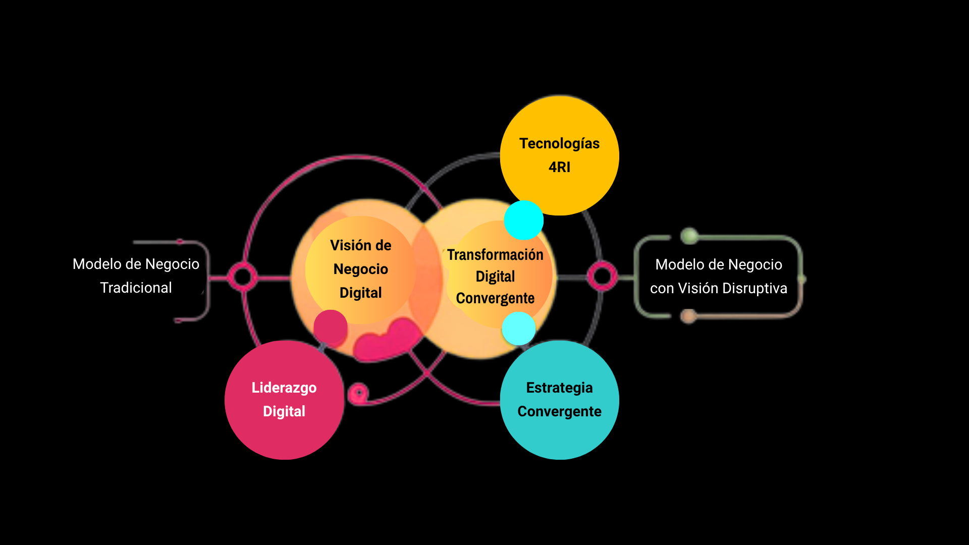 El Marco GDC en escenarios disruptivos